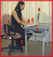 Postura incorreta